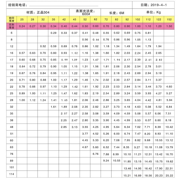 304不銹鋼圓管規(guī)格型號表